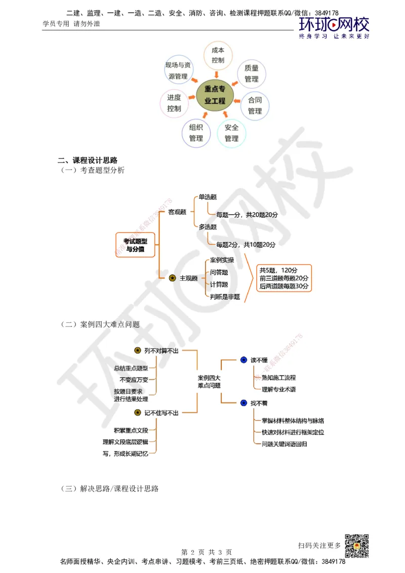 01.课程导学_2026年一级建造师_2026年一建建筑_2025年一建建筑SVIP_02-基础精讲✿高端面授✿深度强化_25-建筑《考点精讲班》龙炎飞、马红HQ_马红