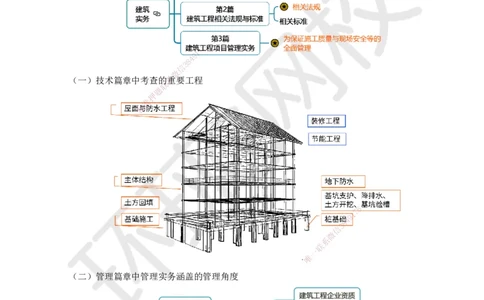 01.课程导学_2026年一级建造师_2026年一建建筑_2025年一建建筑SVIP_02-基础精讲✿高端面授✿深度强化_25-建筑《考点精讲班》龙炎飞、马红HQ_马红