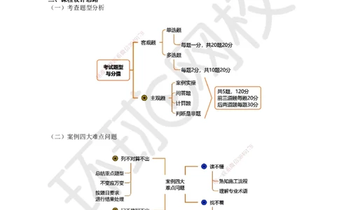 01.课程导学_2026年一级建造师_2026年一建建筑_2025年一建建筑SVIP_02-基础精讲✿高端面授✿深度强化_25-建筑《考点精讲班》龙炎飞、马红HQ_马红
