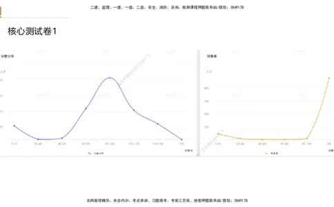 08.2025杜诗乐-精进测评-法规1_2026年一级建造师_2026年一建法规_2025年一建法规SVIP_03-习题精析✿实战特训✿模考通关_05-法规《精考速通带练》张峰HX_讲义
