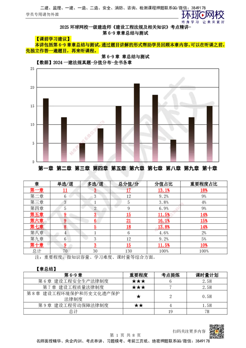 41.第6-9章章总结与测试_2026年一建法规_2025年一建法规SVIP_02-基础精讲✿高端面授✿深度强化_21-法规《考点精讲班》王丽雪、安国庆HQ_王丽雪