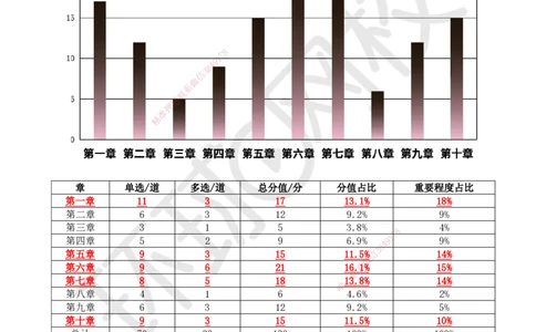 41.第6-9章章总结与测试_2026年一建法规_2025年一建法规SVIP_02-基础精讲✿高端面授✿深度强化_21-法规《考点精讲班》王丽雪、安国庆HQ_王丽雪