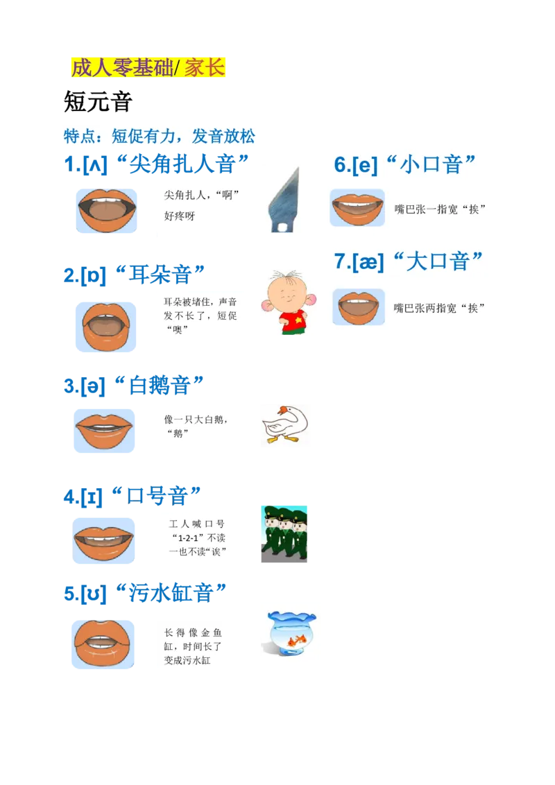 48音标小图片7页-最新整理111_小学全网线上同款资料_28号文件小初英语
