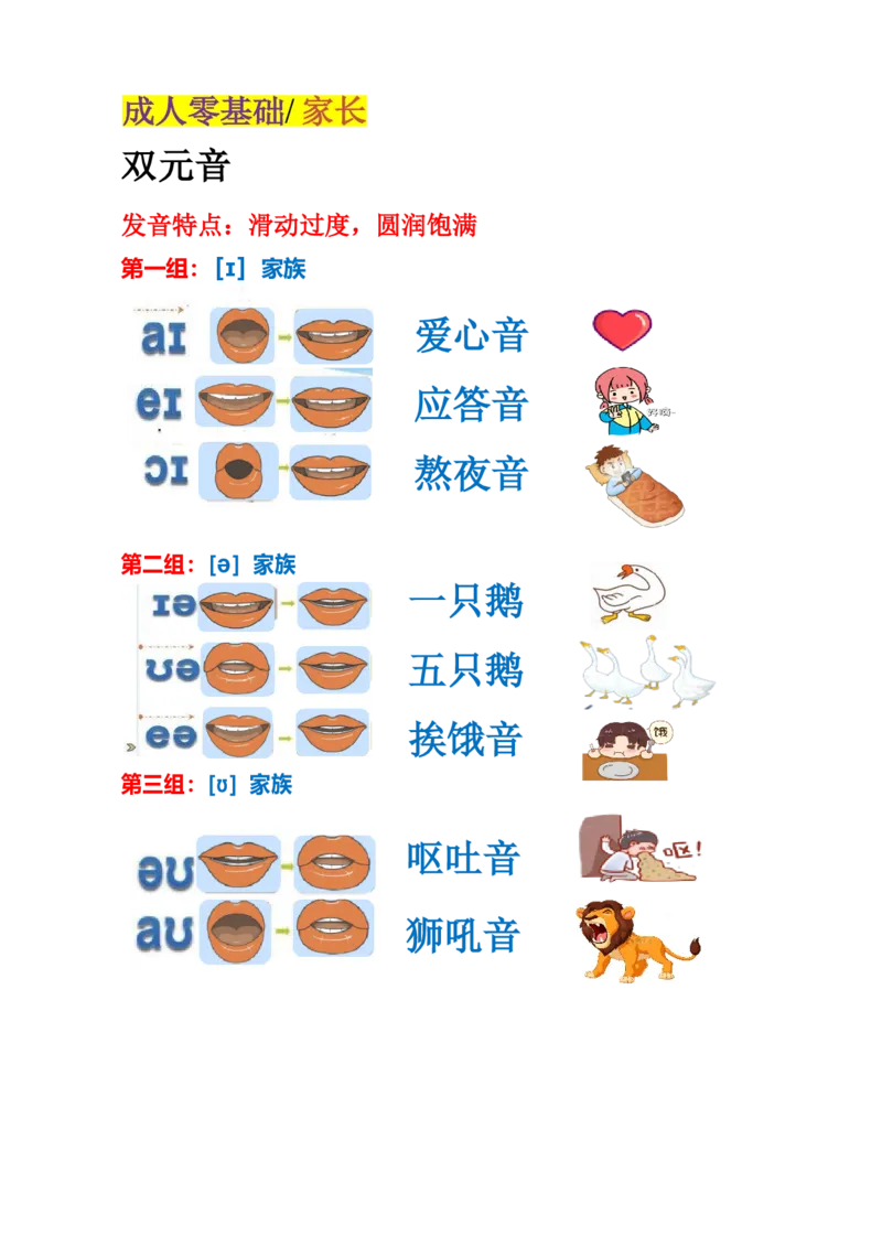 48音标小图片7页-最新整理111_小学全网线上同款资料_28号文件小初英语