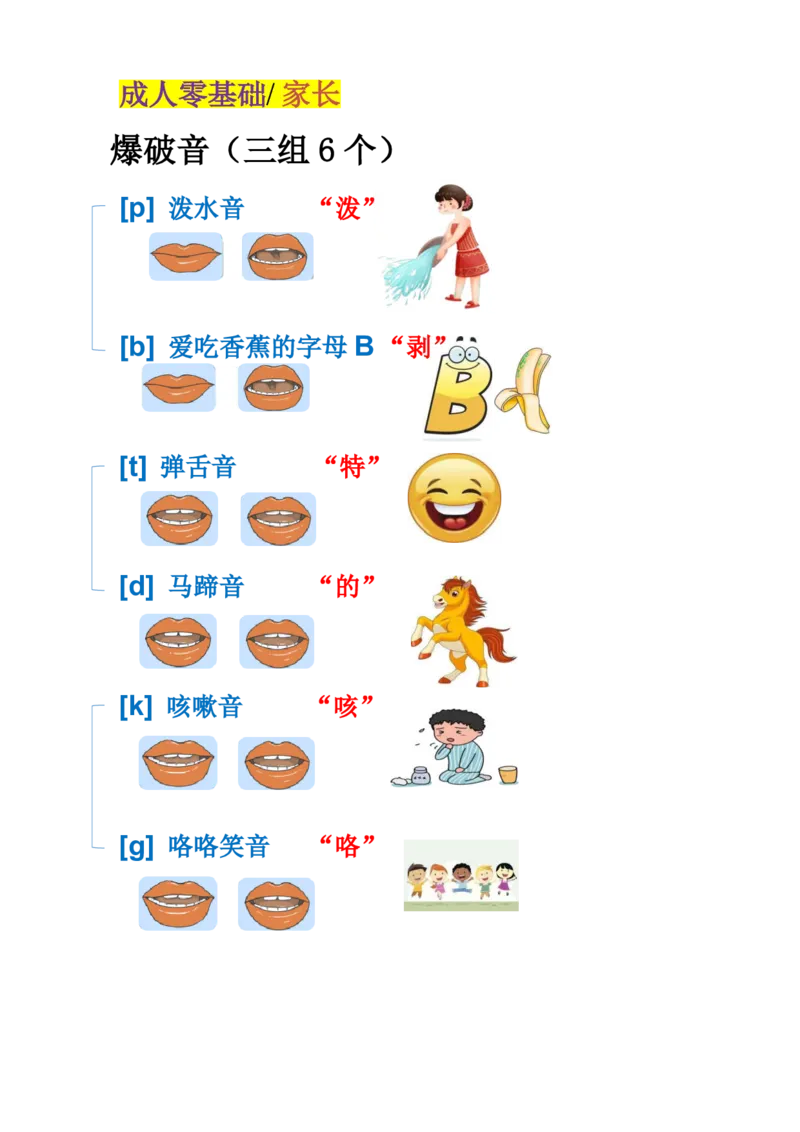 48音标小图片7页-最新整理111_小学全网线上同款资料_28号文件小初英语
