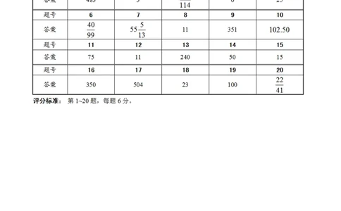 第十二届小学&ldquo;希望杯&rdquo;全国数学邀请赛六年级第1试_希望杯IHC_往届