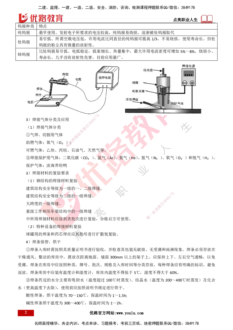 25年一建《机电实务》精讲第2章讲义打印版(1)_2026年一级建造师_2026年一建机电_2025年一建机电SVIP_02-基础精讲✿高端面授✿深度强化_25-机电《教材精讲班》黄老师YL