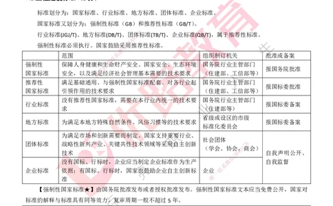 25年一建《工程法规》大V精讲第7章讲义打印版_2026年一建法规_2025年一建法规SVIP_02-基础精讲✿高端面授✿深度强化_25-法规《强化精讲班》陈印YL推荐