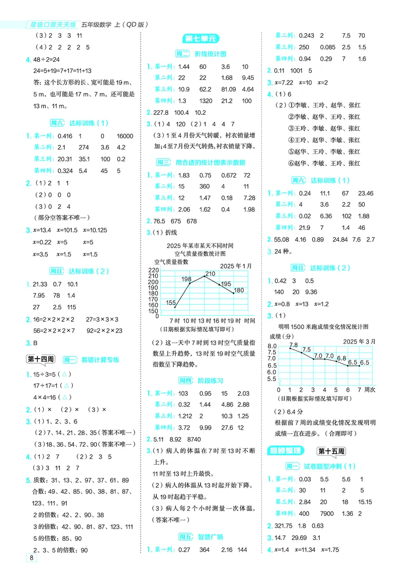 25秋星级口算天天练五年级数学上（QD版）答案_🍎星级口算青岛25年上册(1)