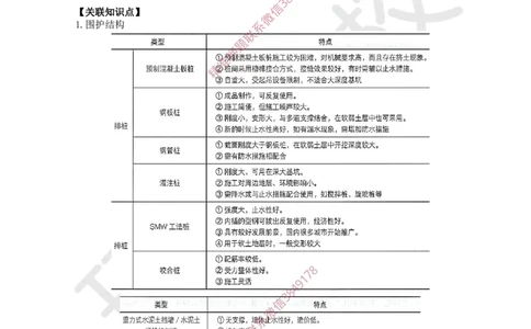 10.（董雨佳）2025一建市政案例专项-案例10_2026年一级建造师_2026年一建市政_2025年一建市政SVIP_04-冲刺串讲✿考点强化✿小灶集训_32-市政《案例专项班》董雨佳HQ推荐