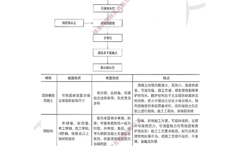 10.（董雨佳）2025一建市政案例专项-案例10_2026年一级建造师_2026年一建市政_2025年一建市政SVIP_04-冲刺串讲✿考点强化✿小灶集训_32-市政《案例专项班》董雨佳HQ推荐