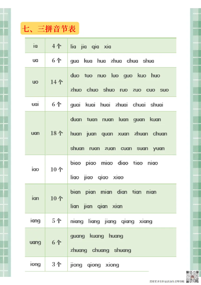 01拼音汇总_一年级上下册资料_一年级上册小红书同款资料_一年级(1)