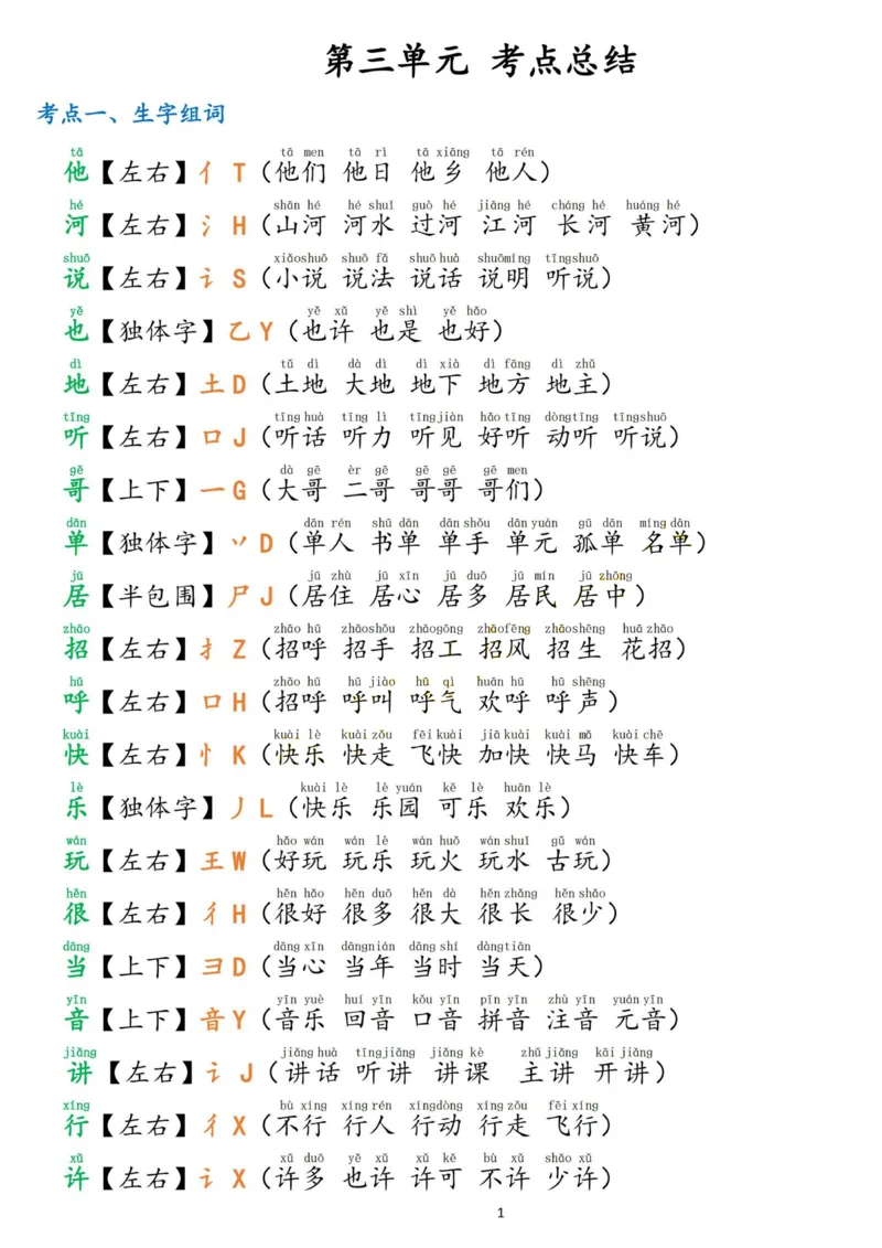2.18☆第三单元考点总结_一年级上下册资料_小学一年级学习资料-25年更新版_1-02、小学一年级语文下册_3-6-2-1、复习、知识点、归纳汇总_部编（人教）版_精品总结类资料（背读类）