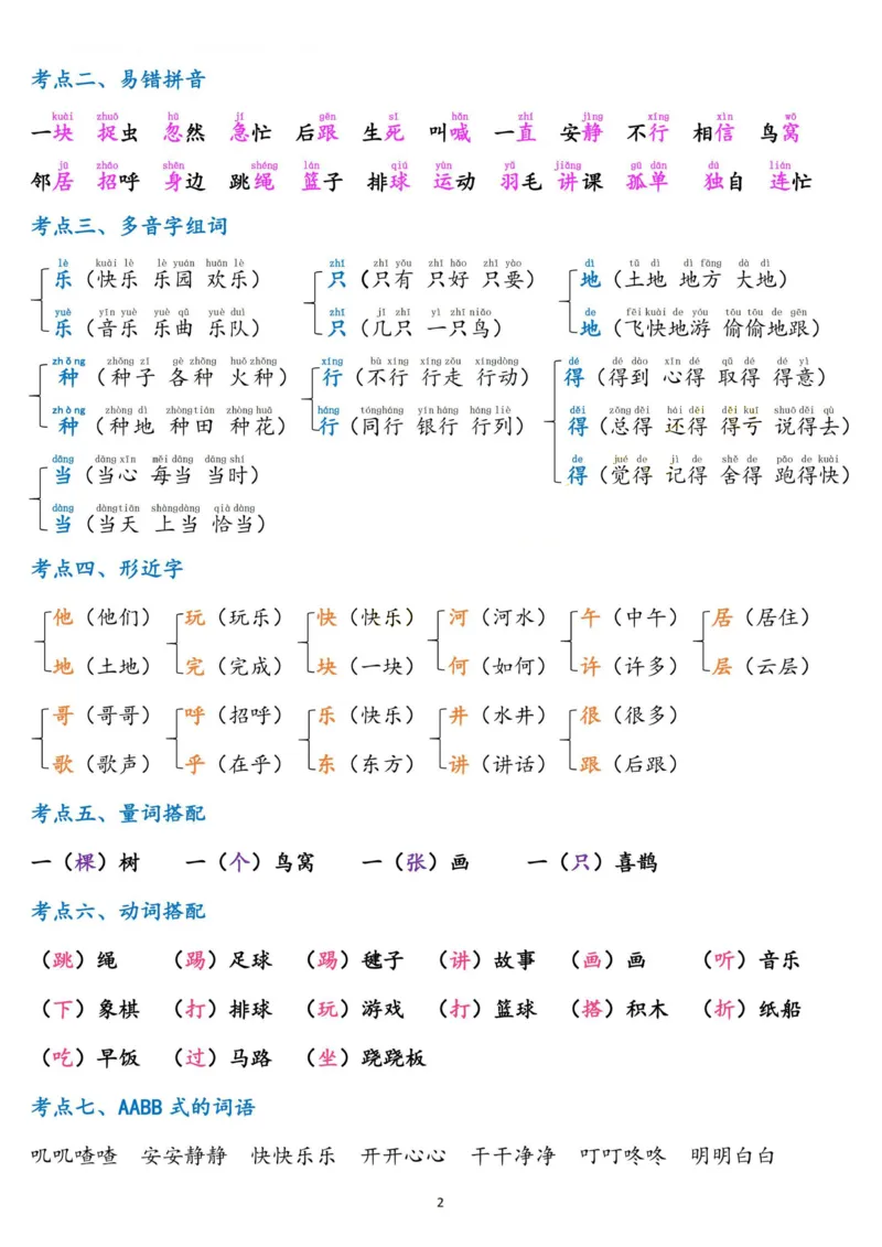 2.18☆第三单元考点总结_一年级上下册资料_小学一年级学习资料-25年更新版_1-02、小学一年级语文下册_3-6-2-1、复习、知识点、归纳汇总_部编（人教）版_精品总结类资料（背读类）