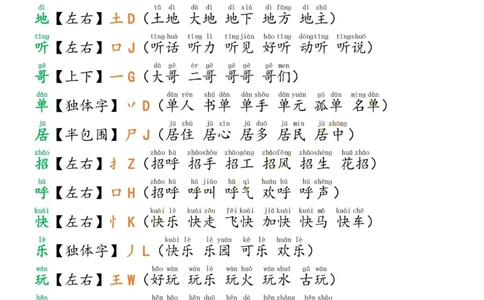 2.18☆第三单元考点总结_一年级上下册资料_小学一年级学习资料-25年更新版_1-02、小学一年级语文下册_3-6-2-1、复习、知识点、归纳汇总_部编（人教）版_精品总结类资料（背读类）