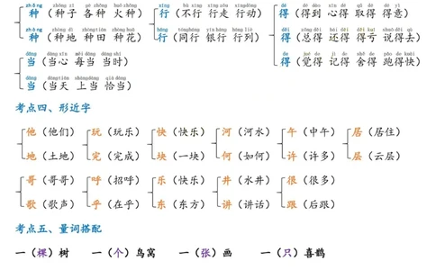 2.18☆第三单元考点总结_一年级上下册资料_小学一年级学习资料-25年更新版_1-02、小学一年级语文下册_3-6-2-1、复习、知识点、归纳汇总_部编（人教）版_精品总结类资料（背读类）