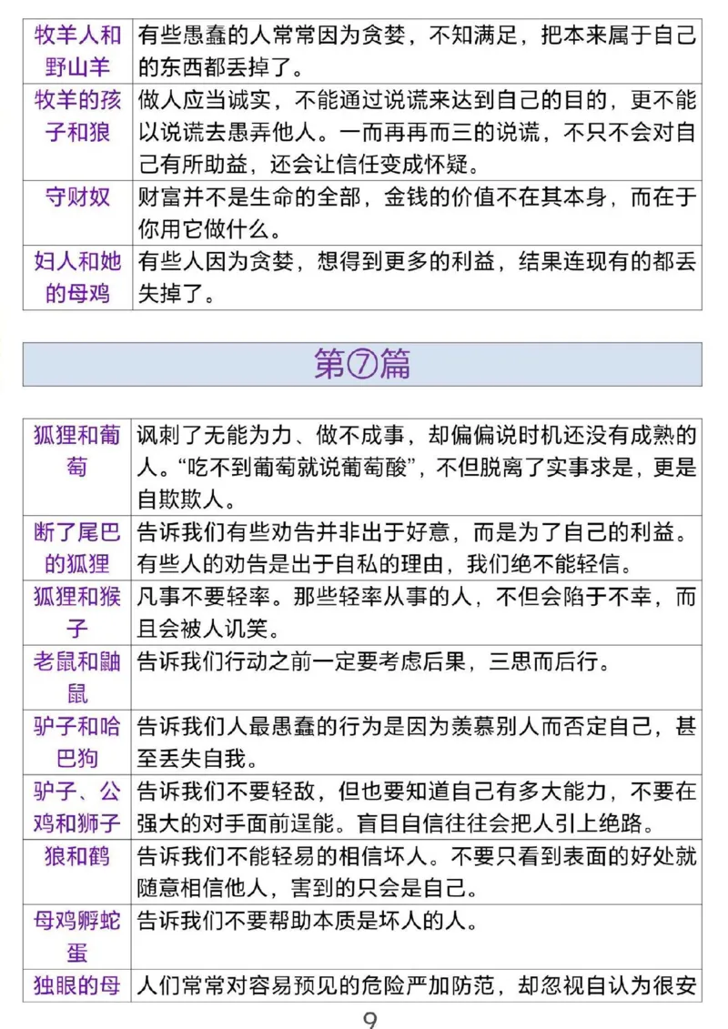 2.三年级（下）语文伊索寓言道理_三年级上下册资料_三年级下册小红书同款资料_三下语文