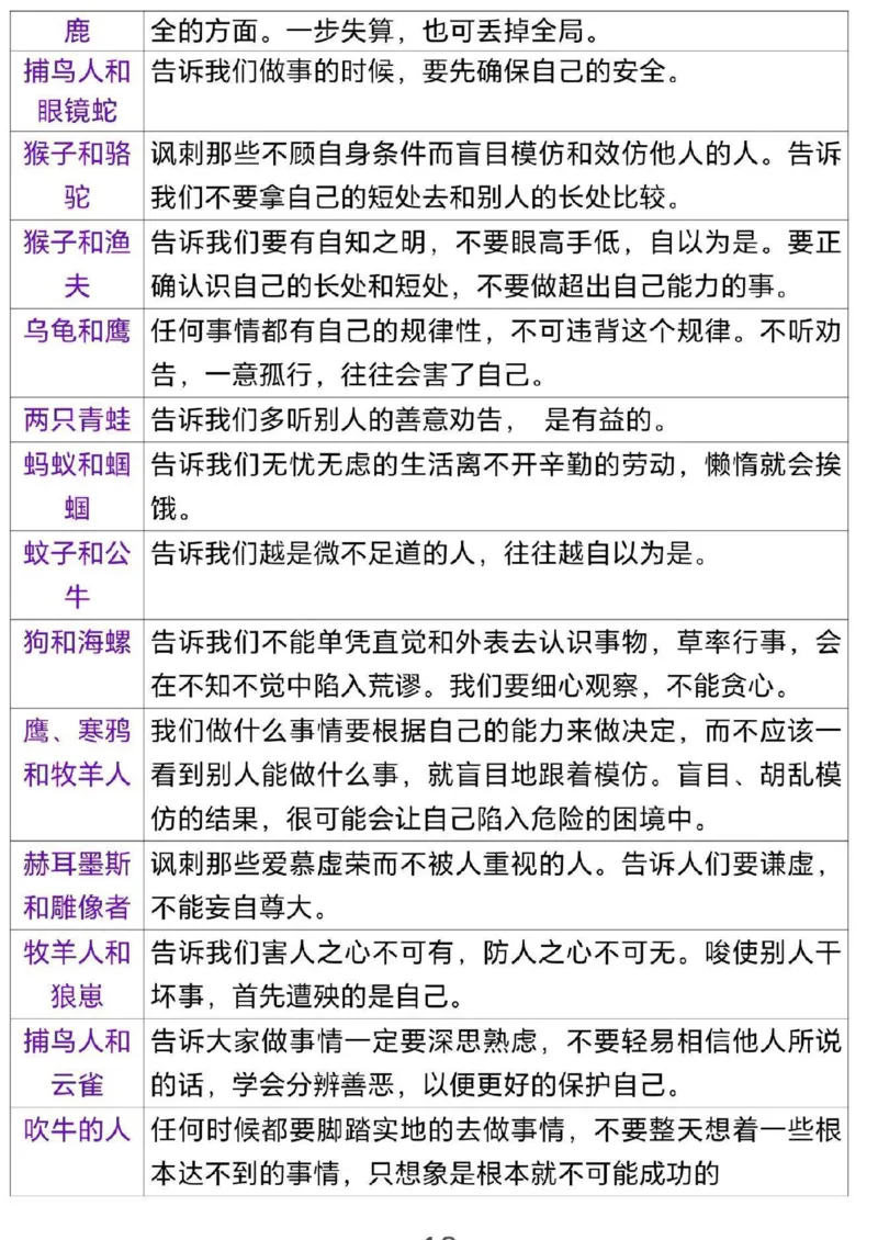 2.三年级（下）语文伊索寓言道理_三年级上下册资料_三年级下册小红书同款资料_三下语文