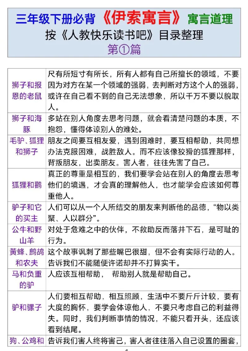 2.三年级（下）语文伊索寓言道理_三年级上下册资料_三年级下册小红书同款资料_三下语文