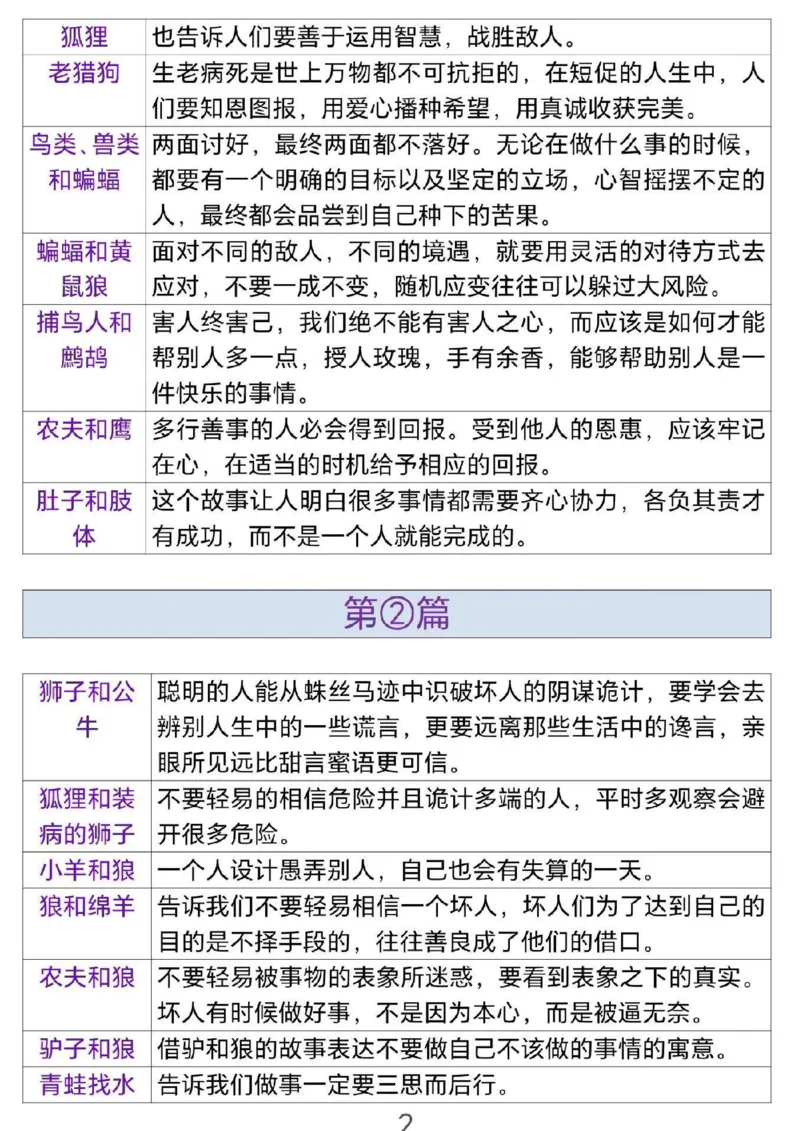 2.三年级（下）语文伊索寓言道理_三年级上下册资料_三年级下册小红书同款资料_三下语文