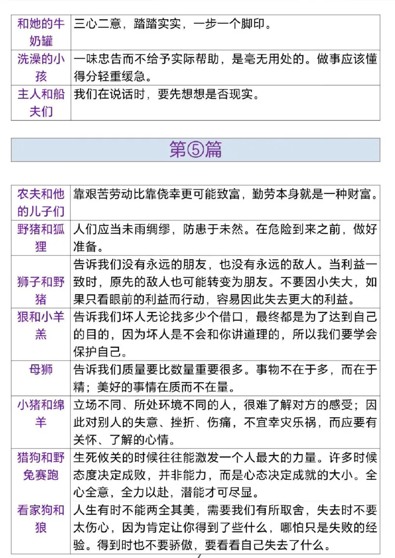 2.三年级（下）语文伊索寓言道理_三年级上下册资料_三年级下册小红书同款资料_三下语文