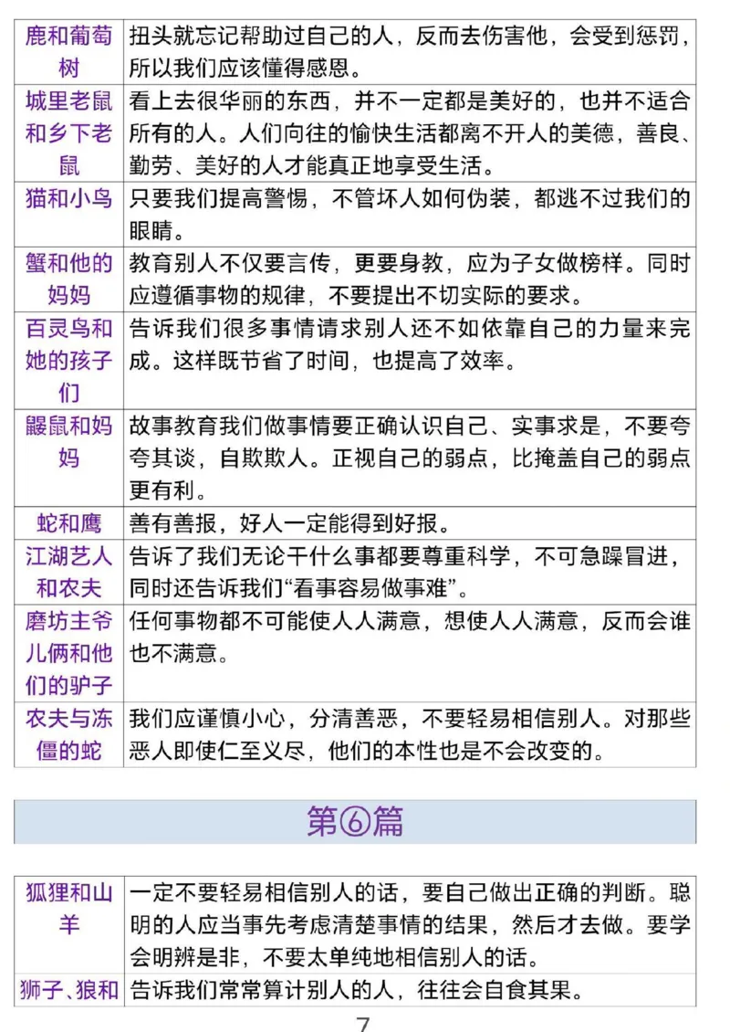 2.三年级（下）语文伊索寓言道理_三年级上下册资料_三年级下册小红书同款资料_三下语文