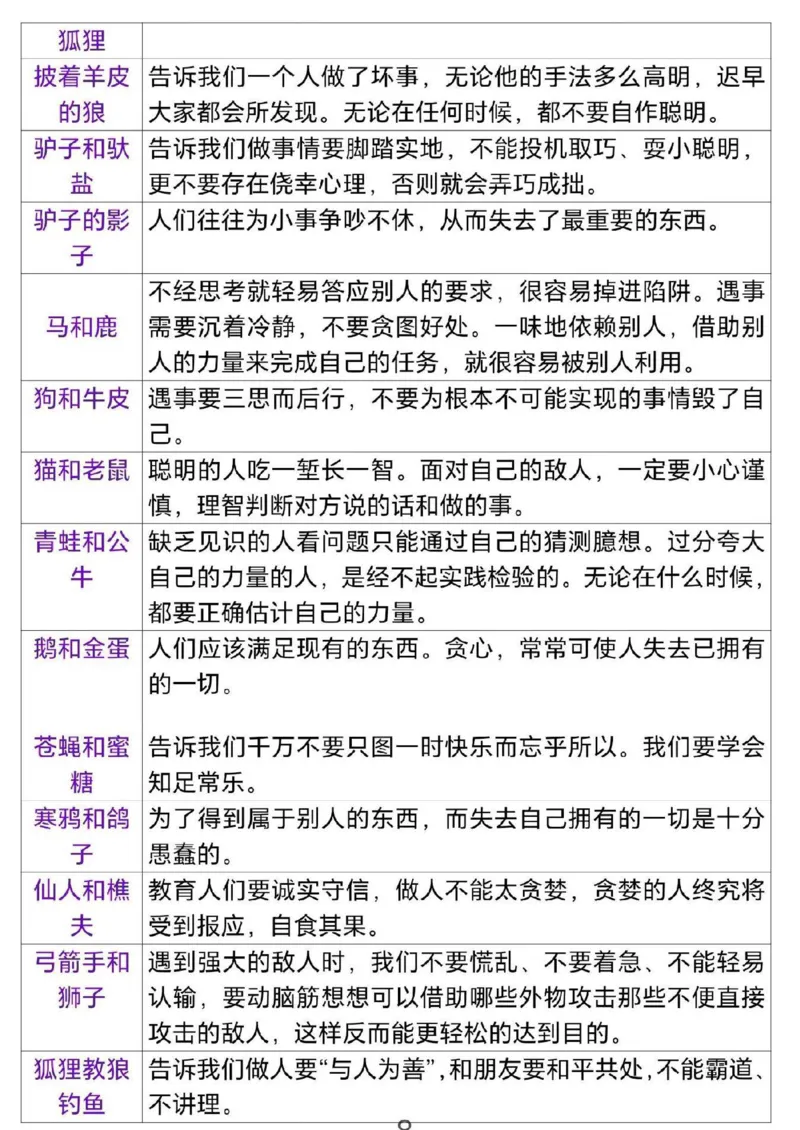 2.三年级（下）语文伊索寓言道理_三年级上下册资料_三年级下册小红书同款资料_三下语文