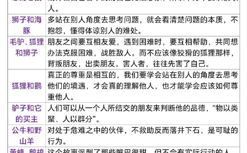 2.三年级（下）语文伊索寓言道理_三年级上下册资料_三年级下册小红书同款资料_三下语文