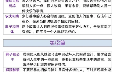 2.三年级（下）语文伊索寓言道理_三年级上下册资料_三年级下册小红书同款资料_三下语文