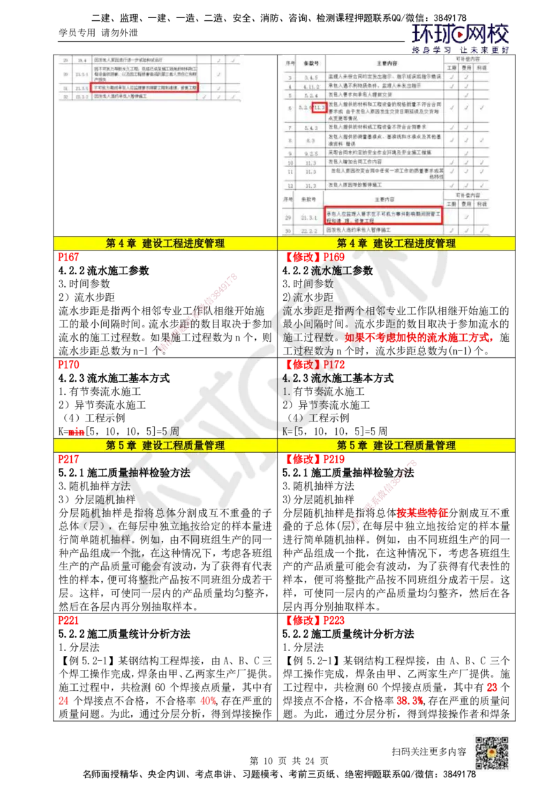 01.一建教材变动分析-管理_2026年一级建造师_2026年一建管理_2026年一建管理SVIP_2026一建管理SVIP_02-基础精讲✿高端面授✿深度强化_13-2026年一建管理-环球网校-考点精讲班-张君