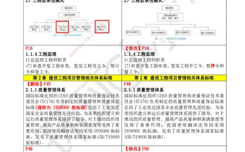 01.一建教材变动分析-管理_2026年一级建造师_2026年一建管理_2026年一建管理SVIP_2026一建管理SVIP_02-基础精讲✿高端面授✿深度强化_13-2026年一建管理-环球网校-考点精讲班-张君