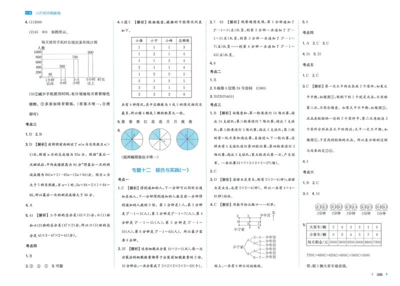 一本小升初冲刺新卷数学_2024年人教版小学数学一二三四五六年级上册下册期中期末试a0747_小学全科《同步练习+精品试卷》打包下载（1-6年级单元月考期中期末试卷）_小升初中总复习