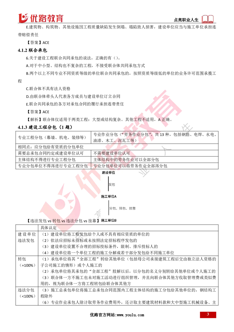25年一建《工程法规》大V精讲第4章4&middot;1讲义打印版_2026年一建法规_2025年一建法规SVIP_02-基础精讲✿高端面授✿深度强化_25-法规《强化精讲班》陈印YL推荐