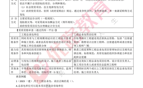 25年一建《工程法规》大V精讲第4章4&middot;1讲义打印版_2026年一建法规_2025年一建法规SVIP_02-基础精讲✿高端面授✿深度强化_25-法规《强化精讲班》陈印YL推荐