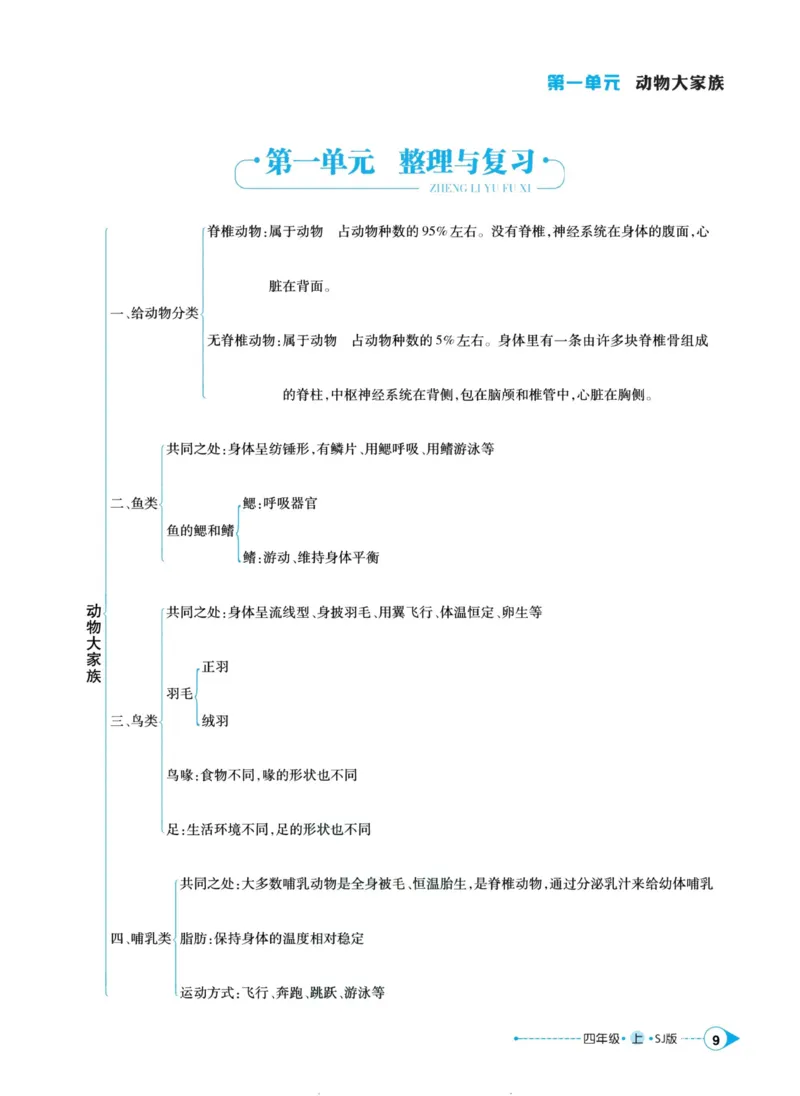 科学苏教版左记右练4年级上册_2024年人教版小学数学一二三四五六年级上册下册期中期末试a0747_小学全科《同步练习+精品试卷》打包下载（1-6年级单元月考期中期末试卷）_小学科学
