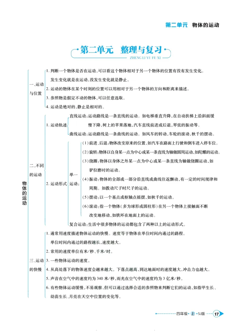 科学苏教版左记右练4年级上册_2024年人教版小学数学一二三四五六年级上册下册期中期末试a0747_小学全科《同步练习+精品试卷》打包下载（1-6年级单元月考期中期末试卷）_小学科学