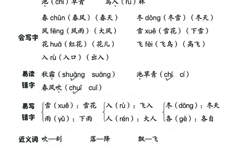2.18-23春《名师每课划重点》1语下（全）打印高清版_一年级上下册资料_小学一年级学习资料-25年更新版_1-02、小学一年级语文下册_3-6-2-1、复习、知识点、归纳汇总_部编（人教）版