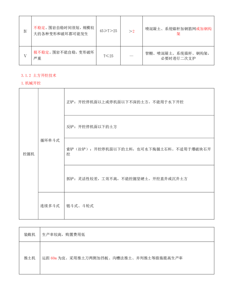11.第11节3.1土石方工程_2026年一级建造师_2026年一建水利_2025年一建水利SVIP_04-冲刺串讲✿考点强化✿小灶集训_24-水利《冲刺上岸班》李博滔SA