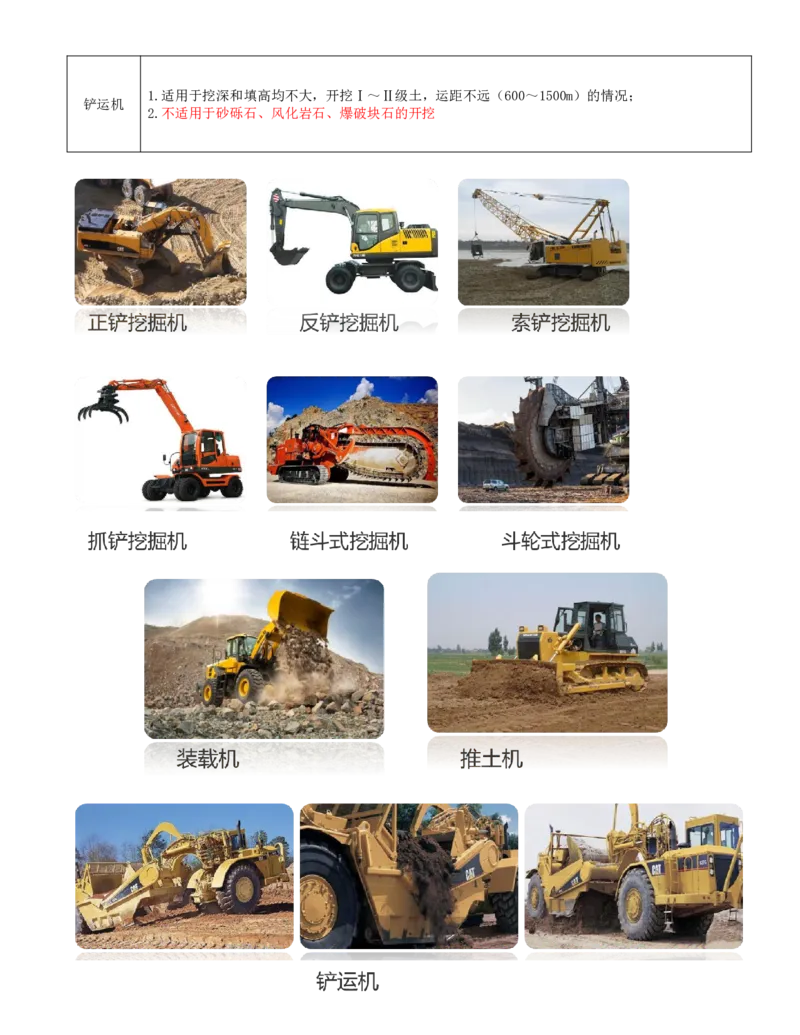 11.第11节3.1土石方工程_2026年一级建造师_2026年一建水利_2025年一建水利SVIP_04-冲刺串讲✿考点强化✿小灶集训_24-水利《冲刺上岸班》李博滔SA