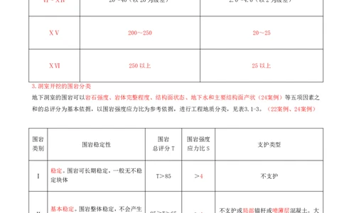 11.第11节3.1土石方工程_2026年一级建造师_2026年一建水利_2025年一建水利SVIP_04-冲刺串讲✿考点强化✿小灶集训_24-水利《冲刺上岸班》李博滔SA