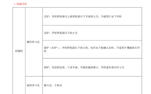 11.第11节3.1土石方工程_2026年一级建造师_2026年一建水利_2025年一建水利SVIP_04-冲刺串讲✿考点强化✿小灶集训_24-水利《冲刺上岸班》李博滔SA