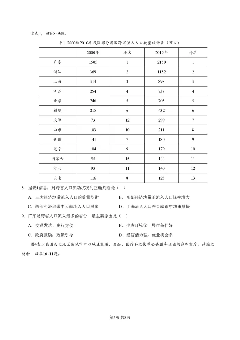 2020年高考地理试卷（天津）（空白卷）_地理历年高考真题_新&middot;PDF版2008-2025&middot;高考地理真题_地理（按试卷类型分类）2008-2025_自主命题卷&middot;地理（2008-2025）_天津自主命题&middot;地理（2008-2024）