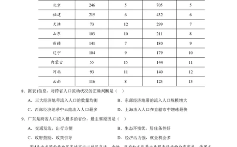 2020年高考地理试卷（天津）（空白卷）_地理历年高考真题_新&middot;PDF版2008-2025&middot;高考地理真题_地理（按试卷类型分类）2008-2025_自主命题卷&middot;地理（2008-2025）_天津自主命题&middot;地理（2008-2024）