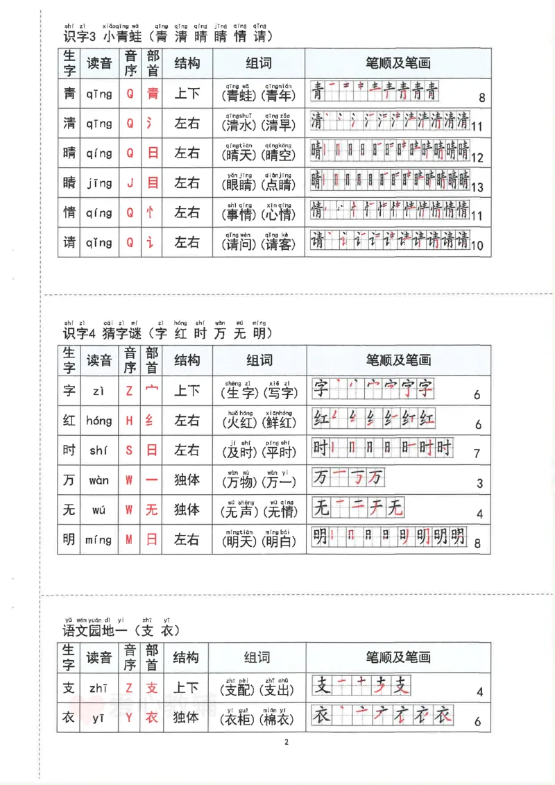 1_2025新1年级下册语文重点知识梳理(1)_一年级上下册资料_一年级下册小红书同款资料_一下语文