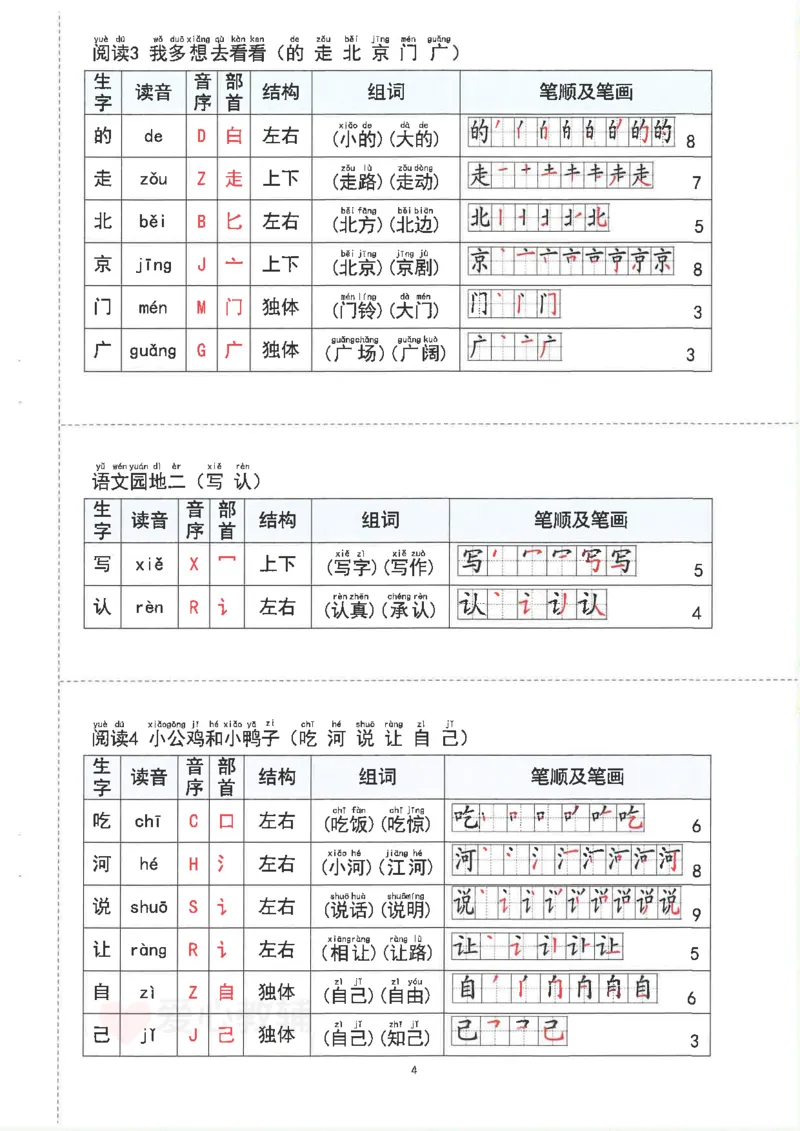 1_2025新1年级下册语文重点知识梳理(1)_一年级上下册资料_一年级下册小红书同款资料_一下语文