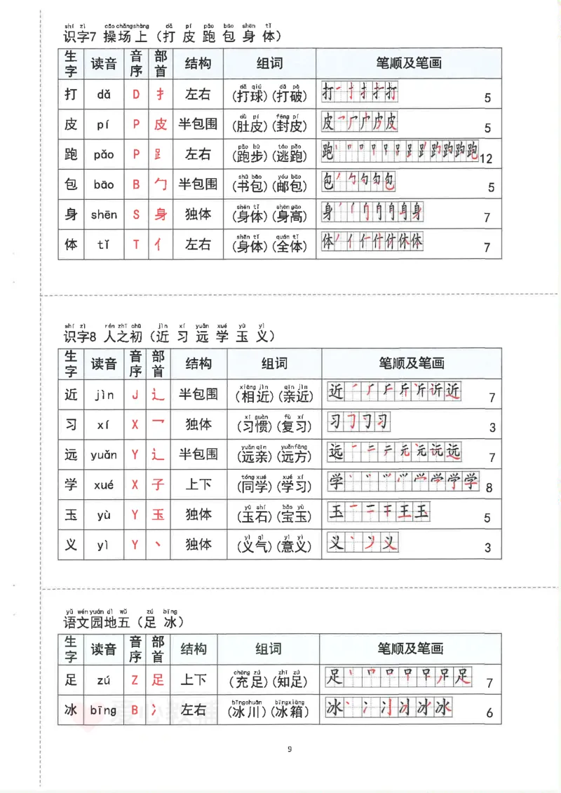 1_2025新1年级下册语文重点知识梳理(1)_一年级上下册资料_一年级下册小红书同款资料_一下语文