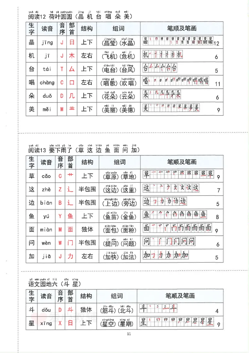 1_2025新1年级下册语文重点知识梳理(1)_一年级上下册资料_一年级下册小红书同款资料_一下语文