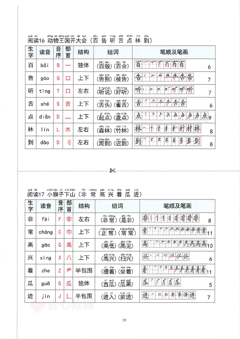1_2025新1年级下册语文重点知识梳理(1)_一年级上下册资料_一年级下册小红书同款资料_一下语文