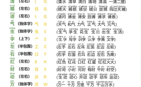 1_2025新1年级下册语文重点知识梳理(1)_一年级上下册资料_一年级下册小红书同款资料_一下语文