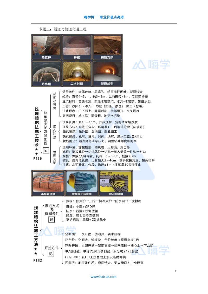 11.2025王欢-考前拔分速成-专题三隧道与轨道交通工程3_2026年一级建造师_2026年一建市政_2025年一建市政SVIP_04-冲刺串讲✿考点强化✿小灶集训_37-市政《考前拔分速成》王欢HX